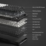 Womier Q75 75% VIA Support Gasket Mounted Wireless Keyboard with Knob - Image 7