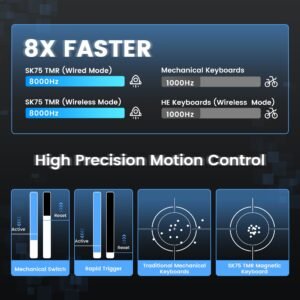 Womier SK75 TMR Wireless Magnetic Switch Aluminum Keyboard - Image 4